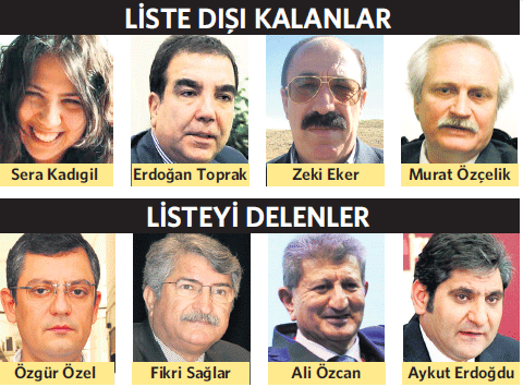 Kılıçdaroğlu’nun  listesi 4 fire verdi