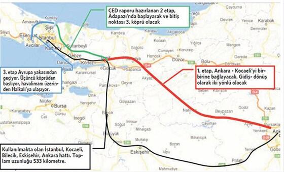 350 km hızındaki trenle Ankara-İstanbul 1.5 saat