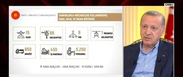 Cumhurbaşkanı Erdoğan canlı yayında duyurdu Ekim ayında Meclise geliyor