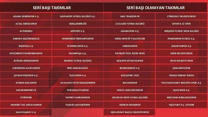 Ziraat Türkiye Kupası'nda Galatasaray Ofspor'la, Beşiktaş Serik Belediyespor'la eşleşti