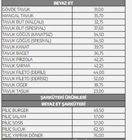 Tarım Kredi Kooperatifleri marketlerinde et fiyatları ne kadar olacak Dana eti kilo fiyatı ne kadar olacak