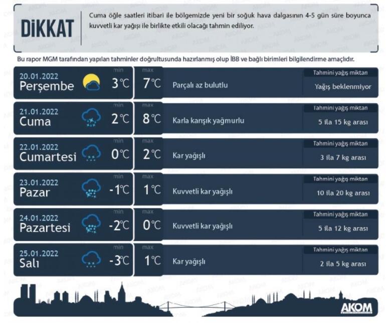 İstanbul’a kar yağışı ne zaman bekleniyor İstanbulda kar tutacak mı, saat kaçta, hangi ilçelerde başlayacak