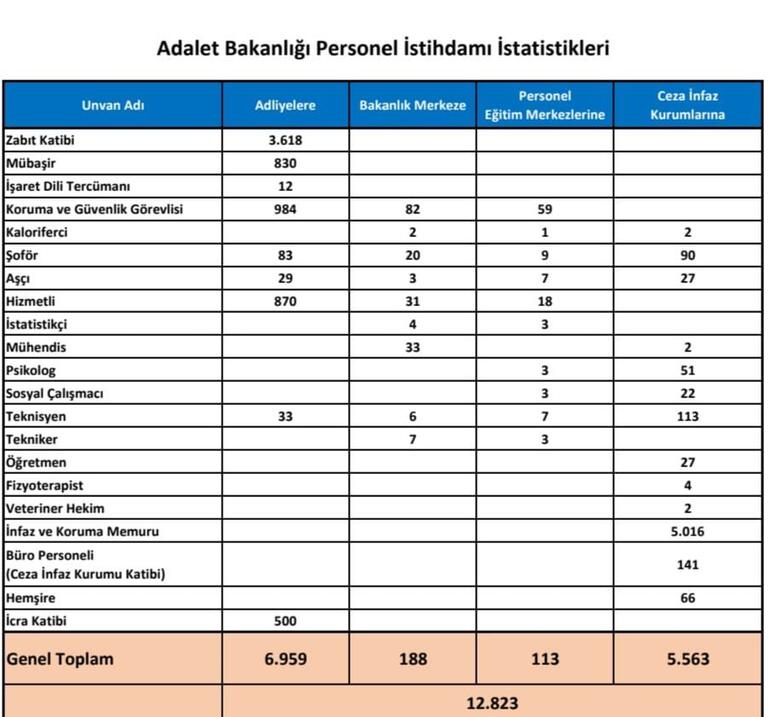 Adalet Bakanlığı’na 12 bin 823 personel alınacak Bakan Bozdağ açıkladı
