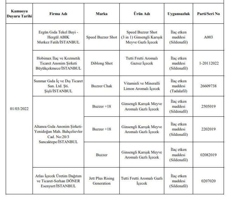 Tağşiş listesi 2022: PDF Tarım Bakanlığı taklit ve tağşiş listesi indir Tağşiş yapan 371 firma ile 559 hileli ürün…