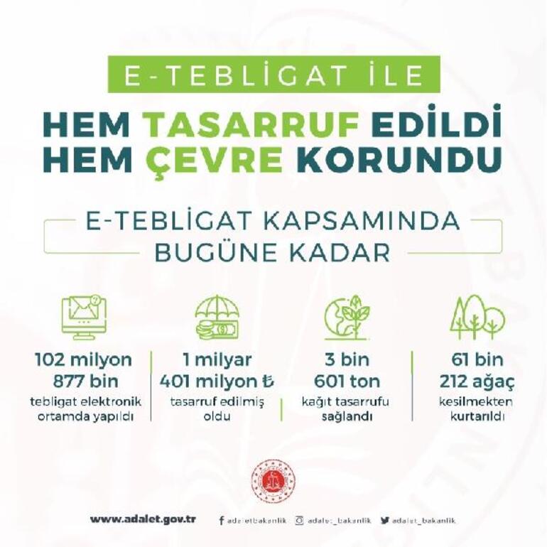 E-tebligat ile 61 bin 212 ağaç korundu