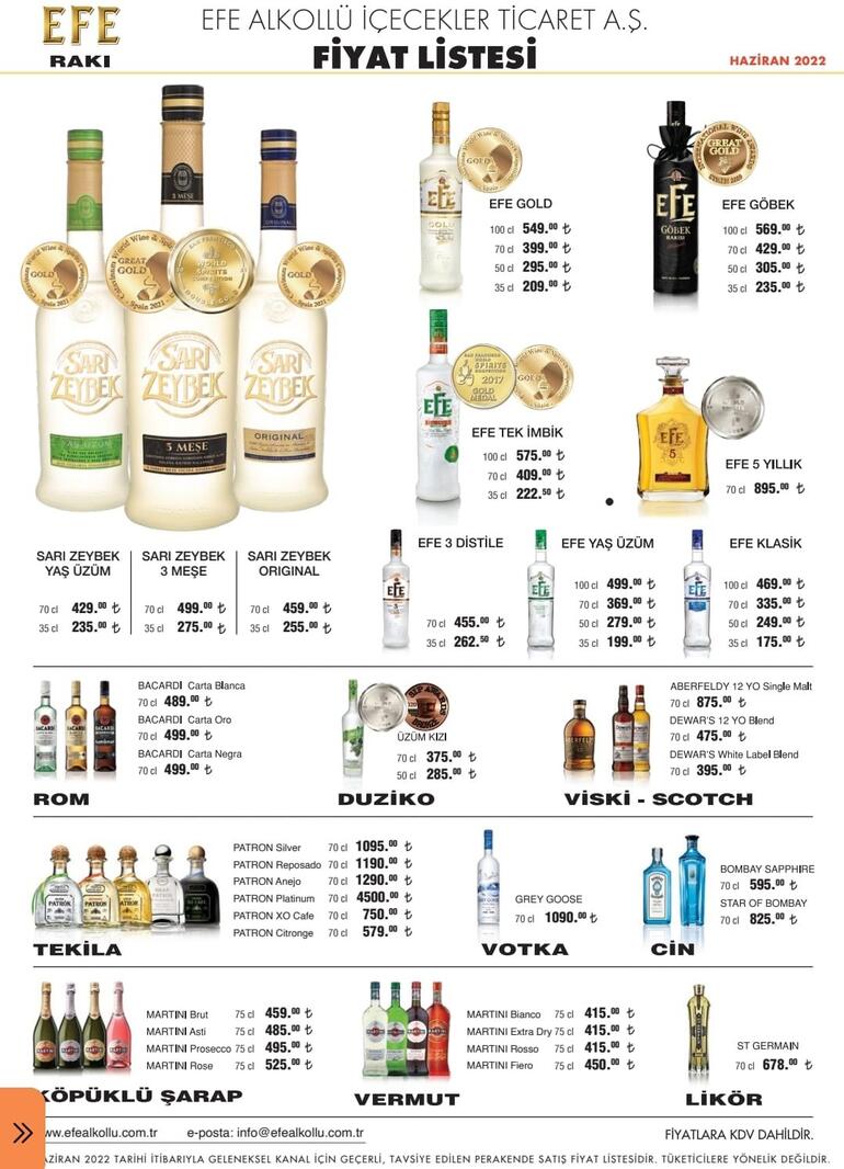 Alkol fiyatları 4 Haziran 2022 Alkol zammı ne zaman uygulanacak ÖTV zammı sonrası 4 Haziran alkol fiyatları (şarap, rakı, viski, votka, bira)