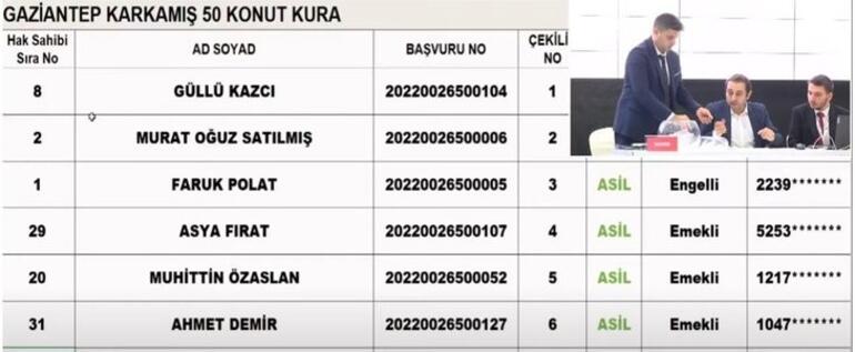TOKİ Gaziantep kura sonuçları 2022 Gaziantep TOKİ Nurdağı, Oğuzeli, Araban, Yavuzeli, Karkamış kura çekimi sonuçları isim listesi sorgulama