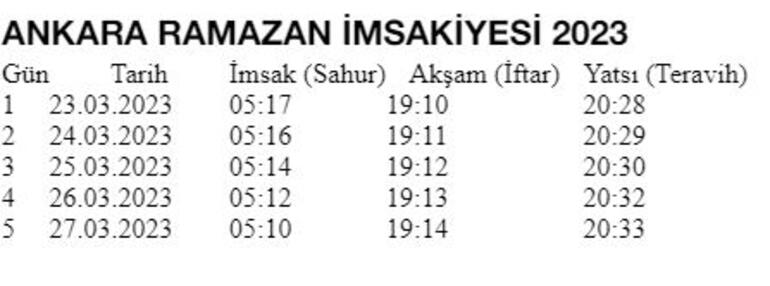 2023 Diyanet Ramazan imsakiyesi: İlk sahur kaçta bitiyor İstanbul, Ankara, İzmir ve tüm illerde iftar ve sahur vakitleri